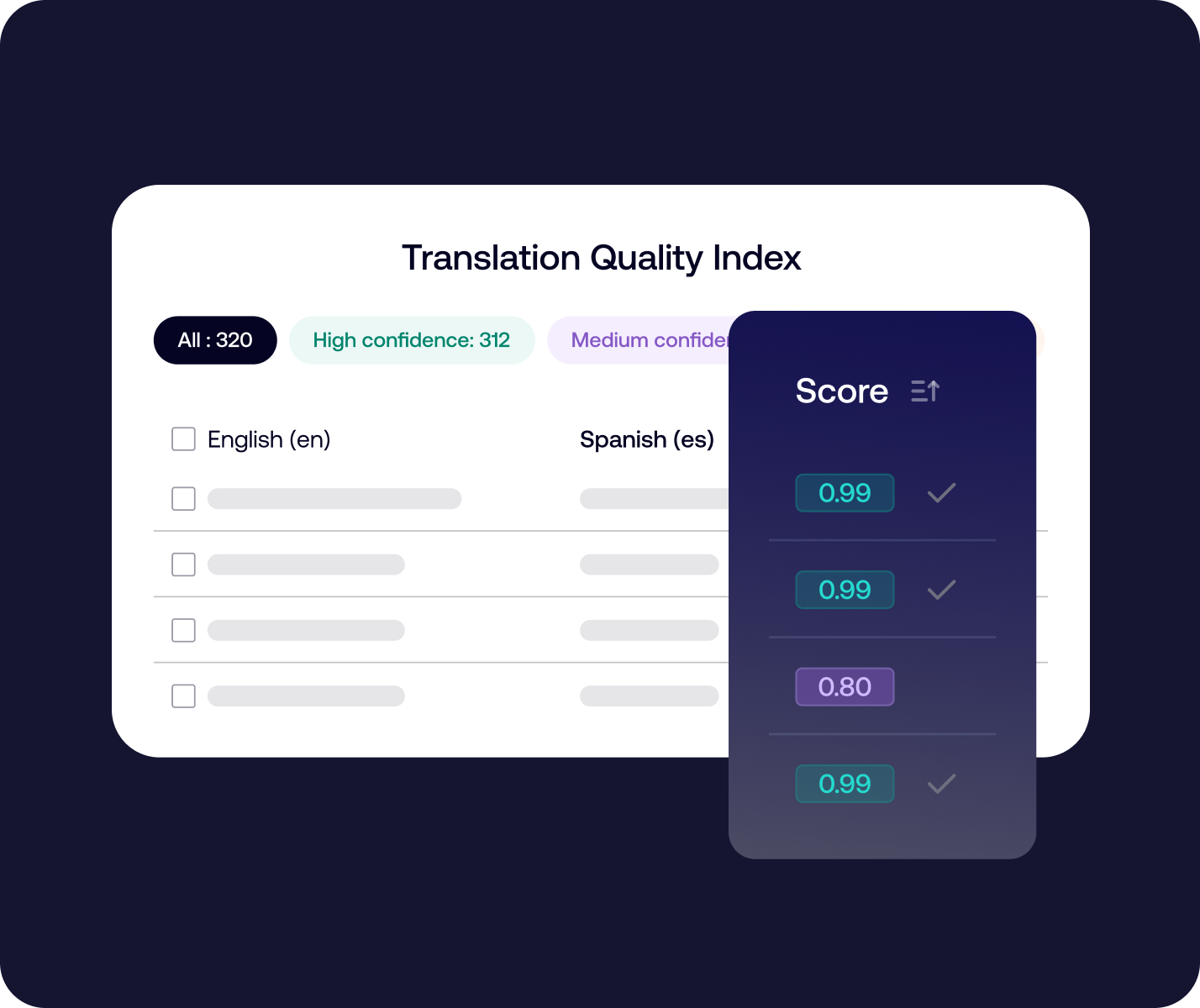 Benefits_Real-time quality scoring