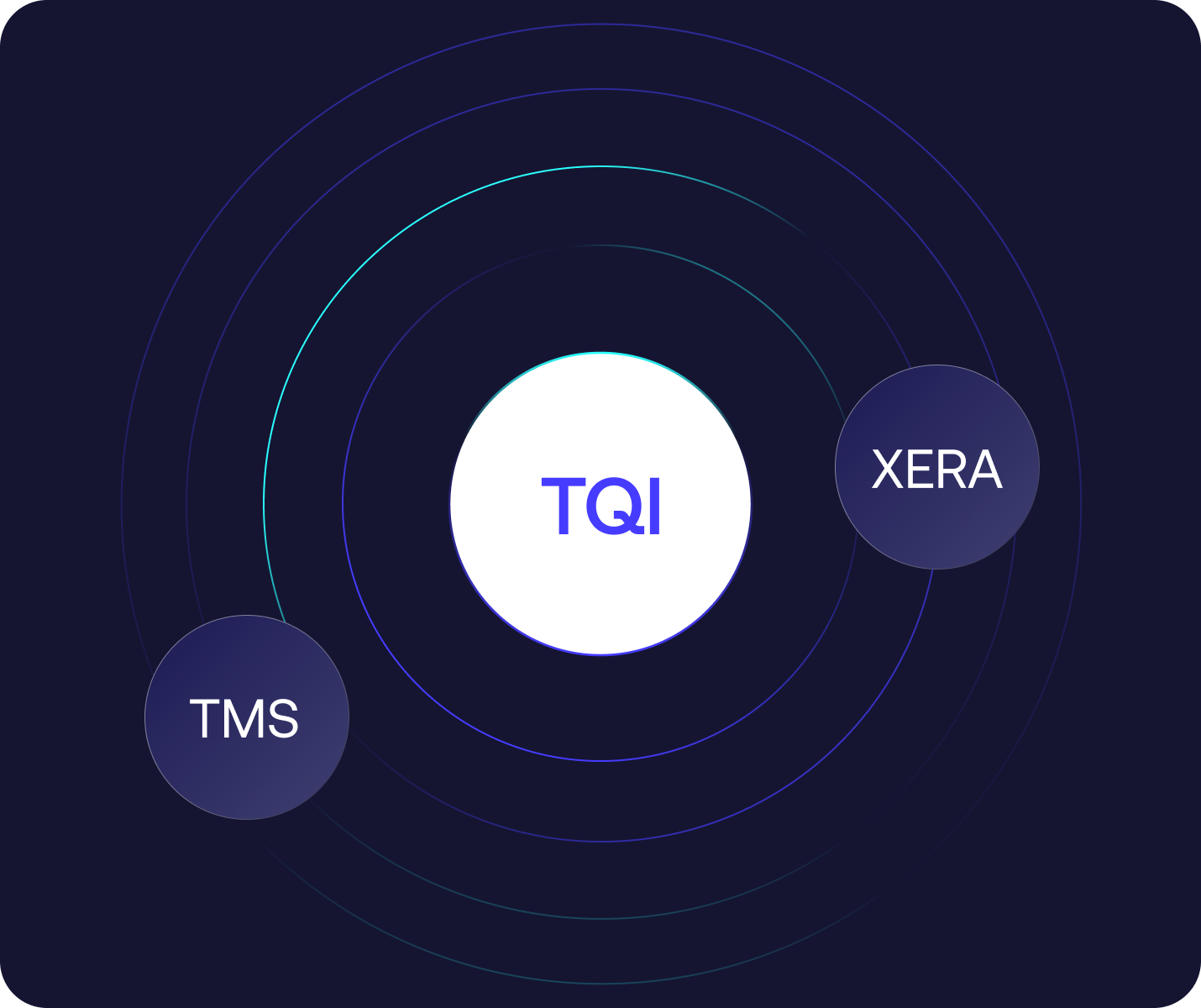 Benefits_Workflow integration